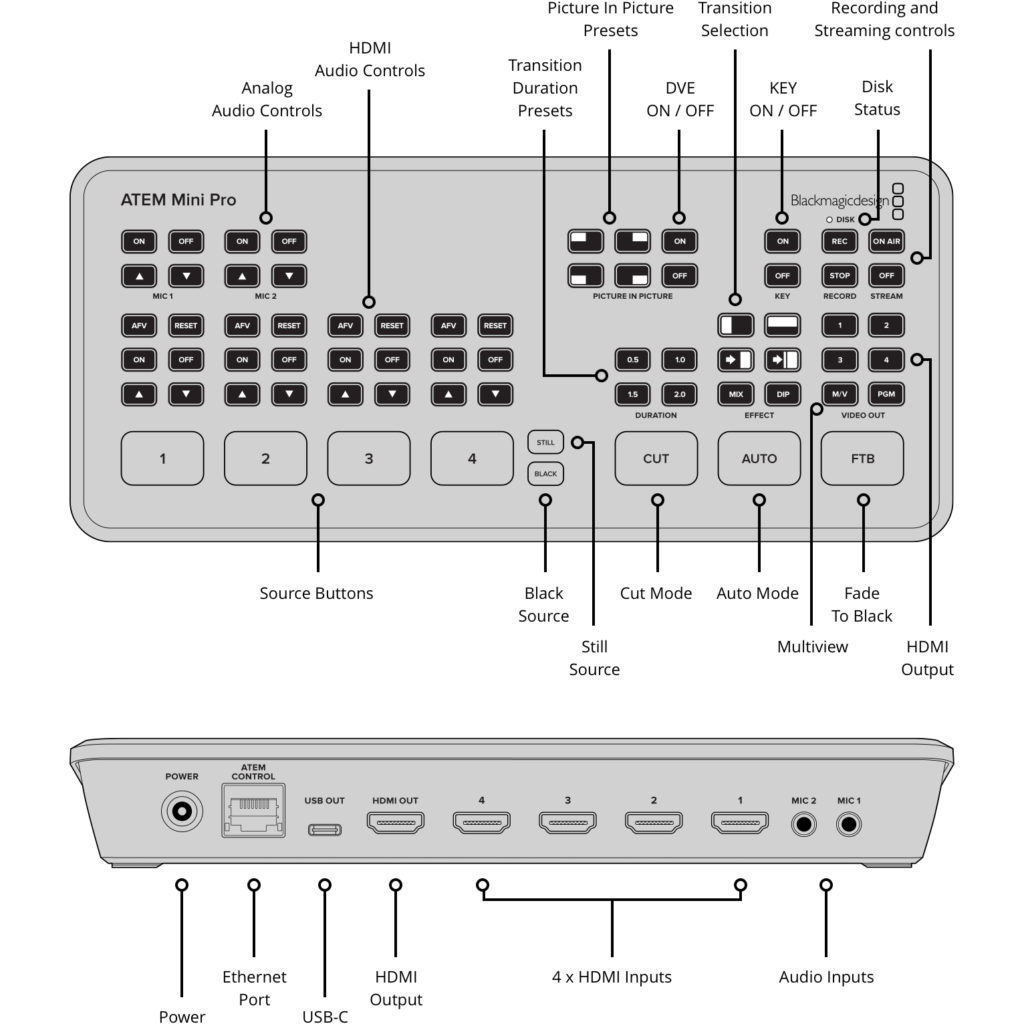 Blackmagic ATEM Mini Pro - Atomic Imaging